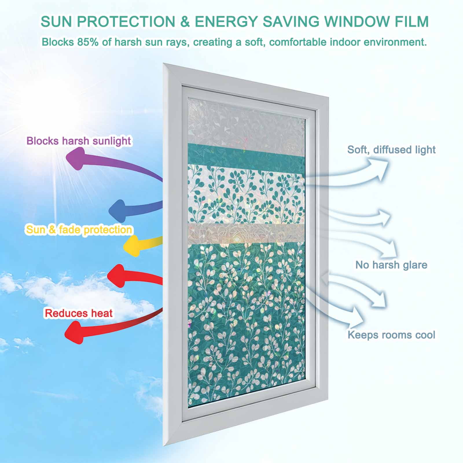 Teal Floral Window Privacy Film Stain Glass,Reusable Decorative Rainbow Window Film,Botanical Blossom Motif Boho Grey Stripes Static Cling Sun Blocking Stickers Decals Covers 17.7" x 39.3" (2pcs)