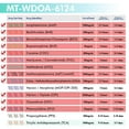 thumbnail image 4 of Mintegrity [75pk] - 12-Panel Dip Card Instant Urine Drug Test - (AMP/BAR/BUP/BZO/COC/mAMP/MDMA/MTD/OPI/OXY/PCP/THC) #MT-WDOA-6124, 4 of 9