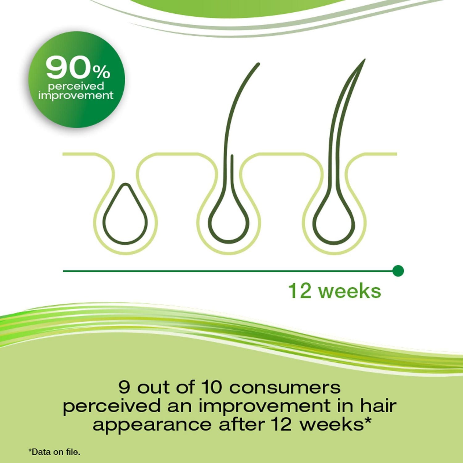 Vitamines pour la pousse des cheveux avec biotine Priorin – Vitamines pour les cheveux destinées à stimuler la pousse des cheveux chez les hommes et les femmes; réduit la perte de cheveux après le lav 60 capsules, 1 mois de traitement