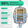 thumbnail image 3 of Chlorine Buster 25+ Stage High Output Shower Filter for Shower Heads Softens Water Filter Removes 99% of Impurities Improves Skin, Hair, Nails Reduces Dry Itchy Skin, Dandruff, 3 of 7