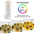 G9 LED Bulb 2W 20W Halogen Equivalent Warm White 3000K G9 Base