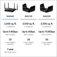 thumbnail image 4 of Router WiFi 6 Dual-Band NETGEAR Nighthawk Velocidad AX5400 Seguridad Avanzada, 4 of 7