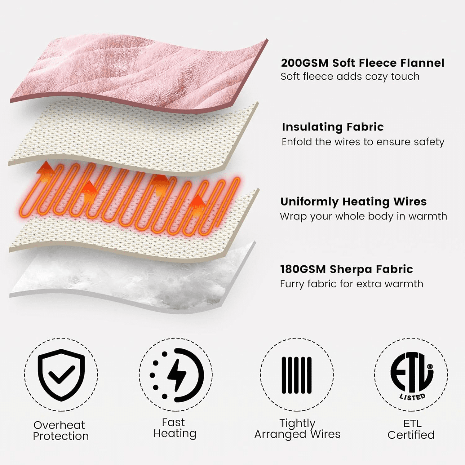 Dowin Pink Heated Blanket King Size - Electric Blankets with Dual Control, 5 Heating Levels, 10 Hrs Auto Off, Sherpa Flannel Warming Blanket for Bed, Machine Washable, 90×100"