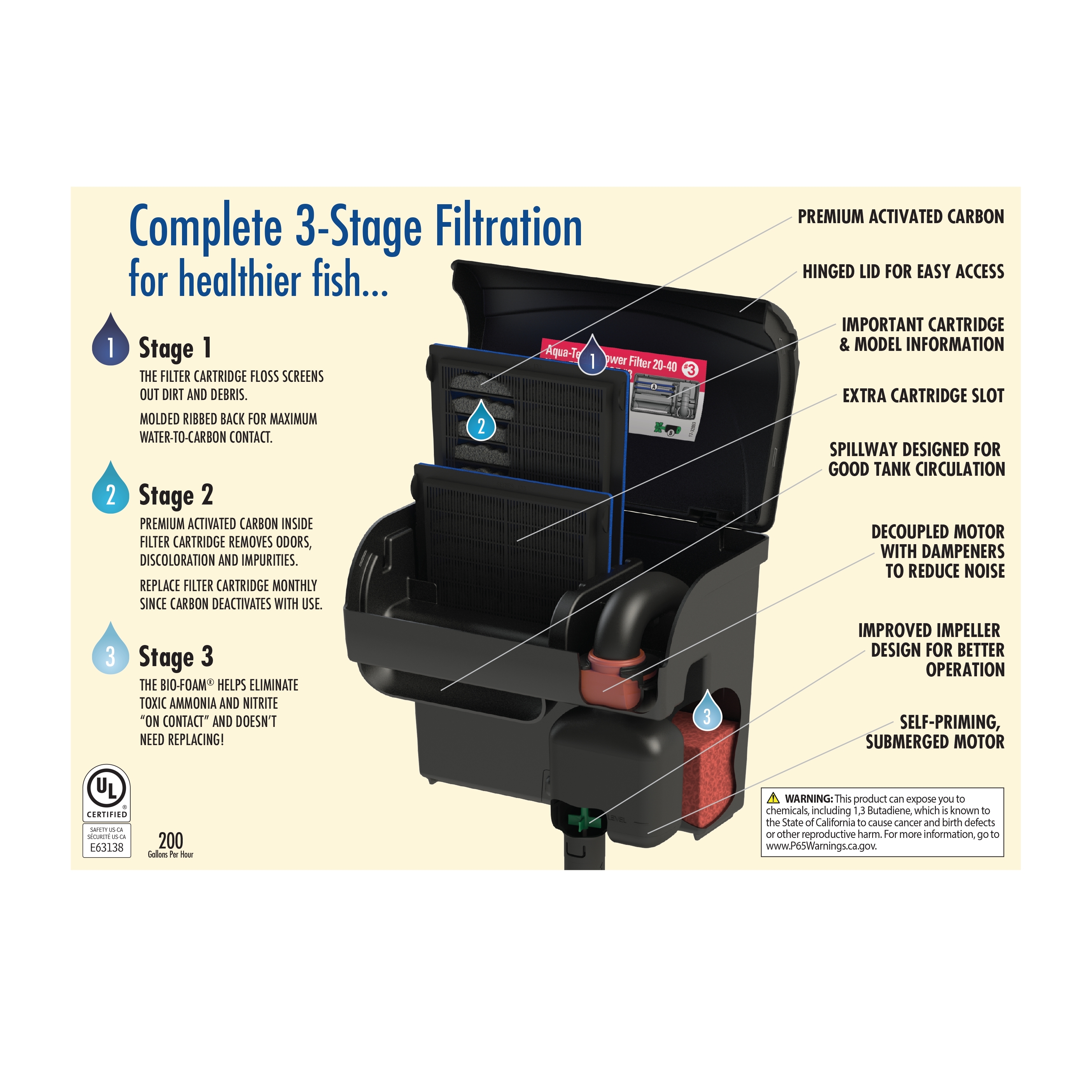 AquaTech Ultra Quiet Power Filter 20-40 Gallons photo 5