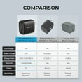 thumbnail image 7 of Liquipel Powertek Retro 20W Combo Wall Charger - Black, 7 of 7