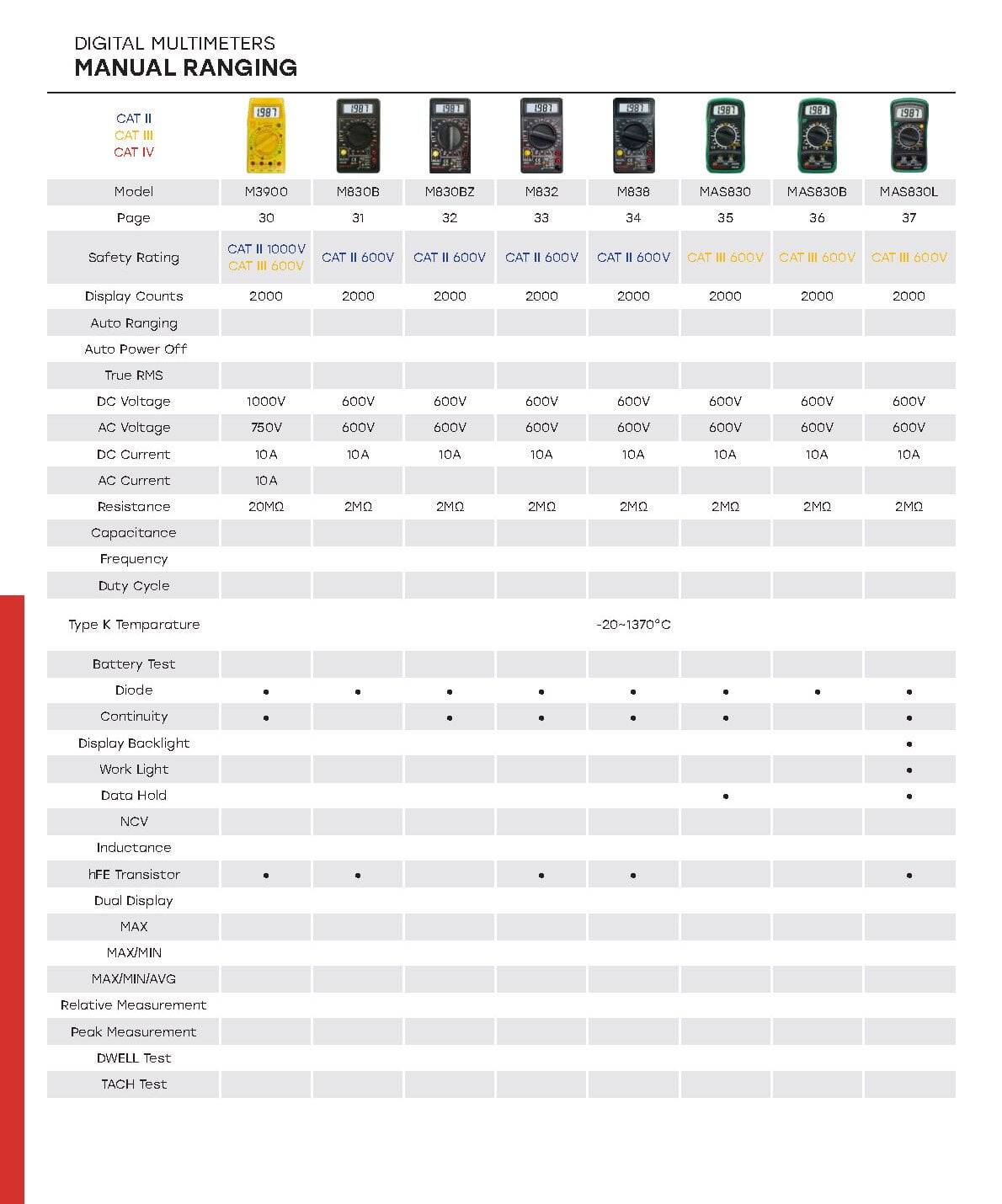 MASTECH MAS830B Digital Multimeter Display 2000 counts;Continuity Buzzer Less than 70 ±30ΩLow Battery Display(MAS830B)