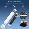thumbnail image 4 of GLACIER FRESH Water Filter Replacement, Compatible with EPTWFU01, EPTWFU01C, EWF02, Pure Source Ultra II, Pure Source Ultra 2, 012505454226, 4562222, 807946701, NSF/ANSI 53, 2 Pack, 4 of 7