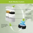 thumbnail image 3 of 6 Filtros para Fuente de Agua para Gatos, 3,2 L/108 Oz y 4 L/134 Oz, Espumas de Filtro de Repuesto para Fuente de Agua para Mascotas, 3 of 5