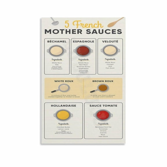 Mother Sauces of Types Poster Food Knowledge Chart (5) Canvas Painting Wall Art Poster for Bedroom Living Room Decor