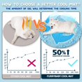 thumbnail image 2 of furrybaby Dog Cooling Mat, Pet Bed Dog Mat Self-Co, 2 of 5