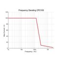 thumbnail image 3 of AC DC Current Probe, CP2100B DC 5V Split Design High Accuracy Current Measuring Tool  for Power Inverter, 3 of 7