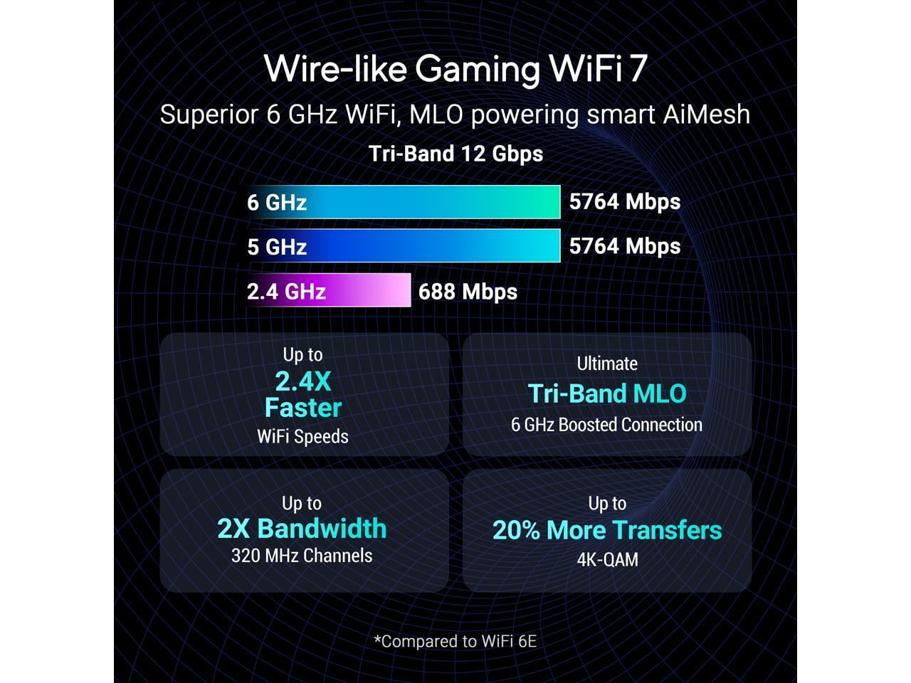 ASUS ROG Strix GS-BE12000 WiFi 7 Tri-band Router, 12000 Mbps, 20G wired capacity, 3,000 sq. ft. Coverage, 2.0GHz Quad-core CPU, Game Acceleration, Triple-Level Security, AiMesh Compatible