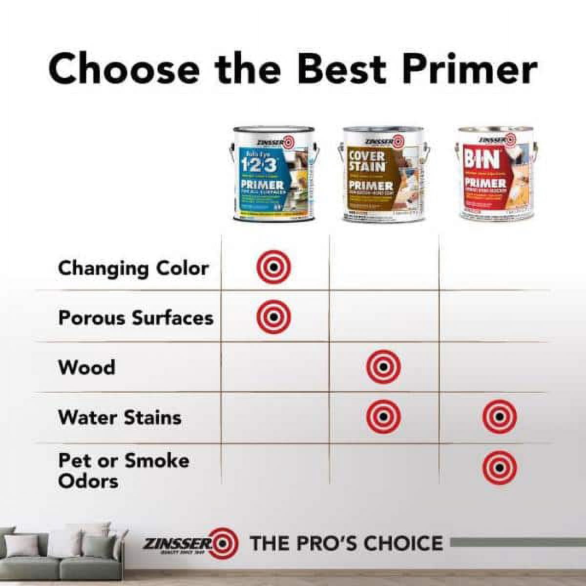 Zinsser 1 gal. Interior/Exterior Stain Blocking Primer/Sealer s 350 to 450 sq. ft./gal, White - 2001