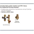 Photo inspiration: High Rise Residential Water Efficiency Solutions Reference: Rinnai Ru199In Super High Efficiency Plus 11 Gpm Residential 199