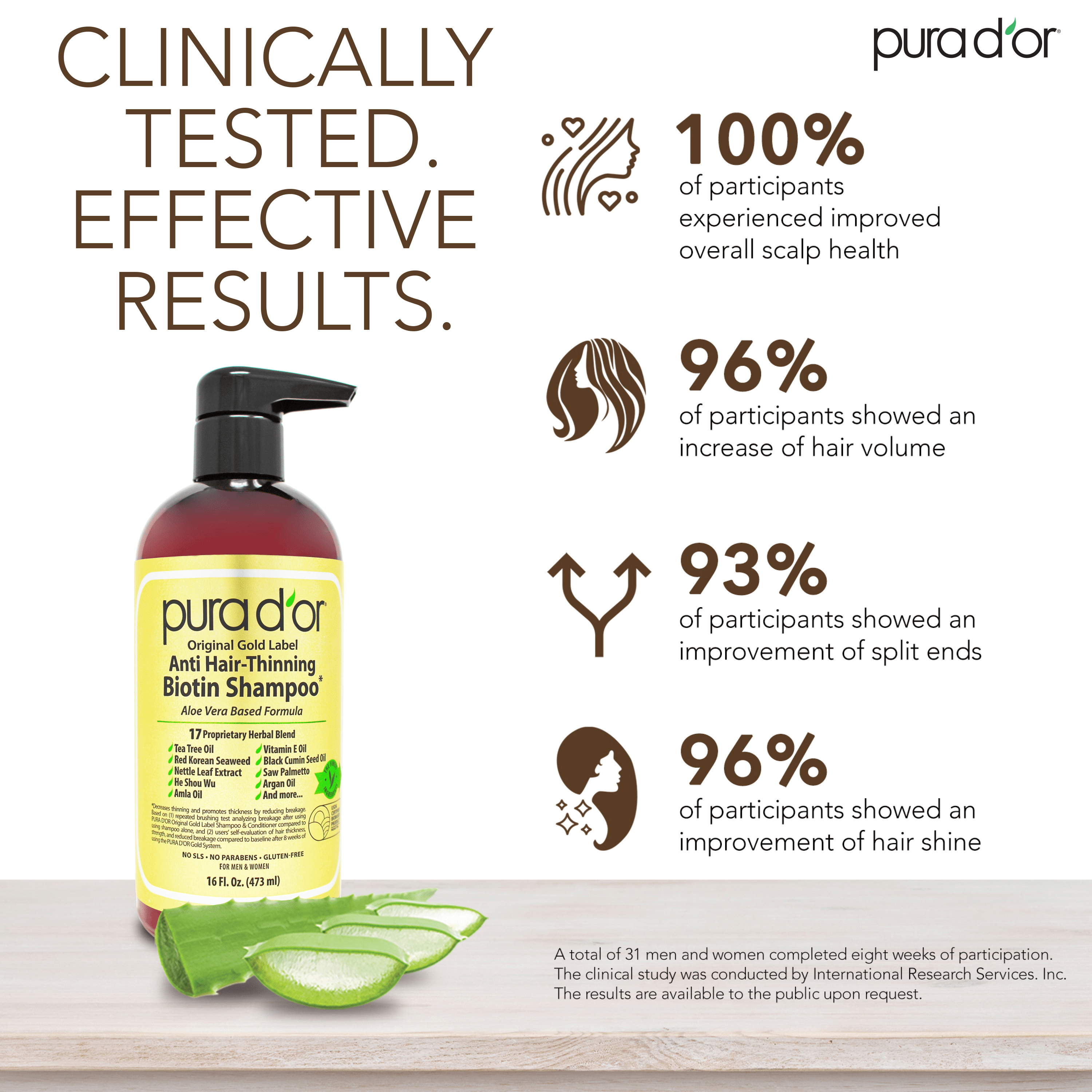 PURA D'OR Original Gold Label Anti Hair Thinning Biotin Thickening Daily Shampoo, Herbal, 16 fl oz