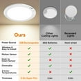 thumbnail image 4 of Nordic Hygge Rechargeable Motion Sensor Ceiling Light with Remote, 1 Pack, 4 of 8