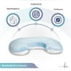 thumbnail image 2 of Almohada para Alimentar Bebé Memory Foam con Funda Lavable Color Azul, 2 of 8