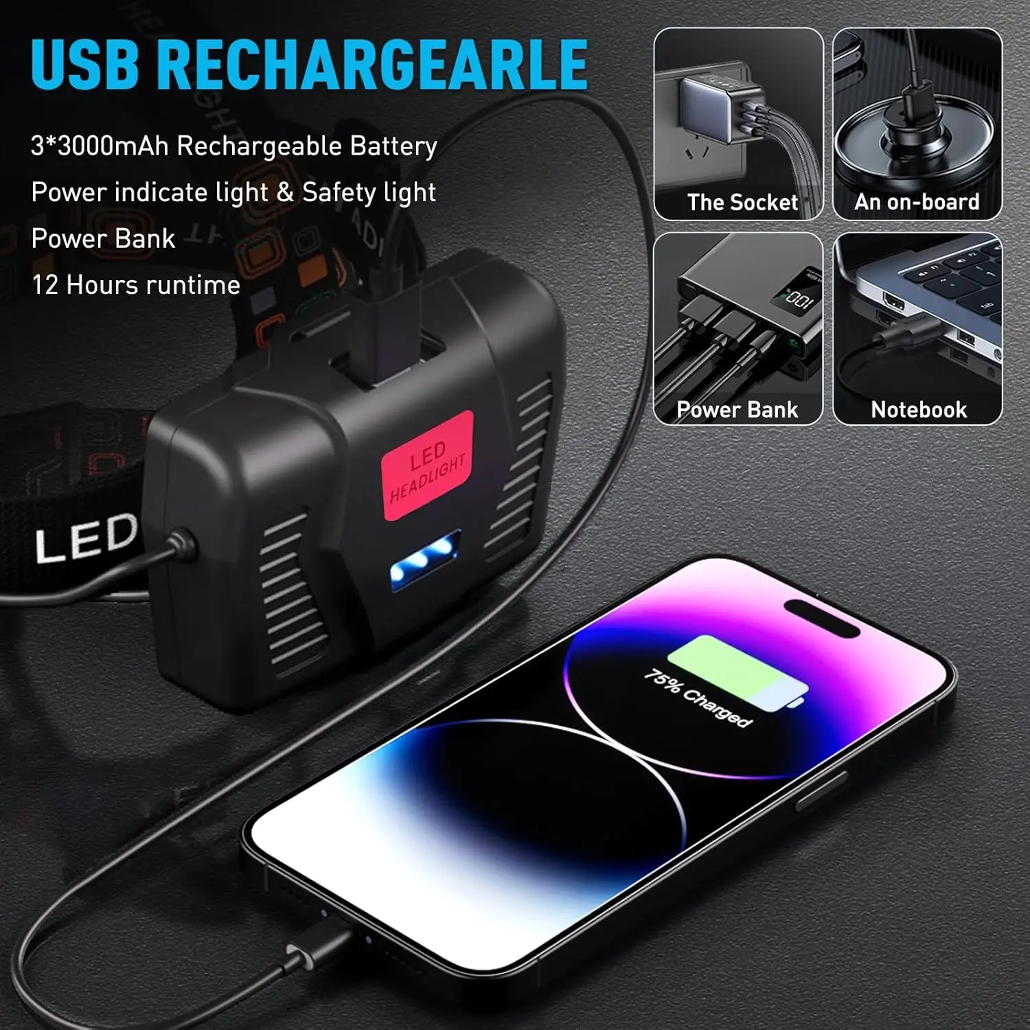 Super Bright 900000 Lumen Rechargeable Headlamp, XHP70.2 LED Headlight with 5 Modes IPX7 Waterproof, USB Zoomable Head Lamp for Camping Hiking