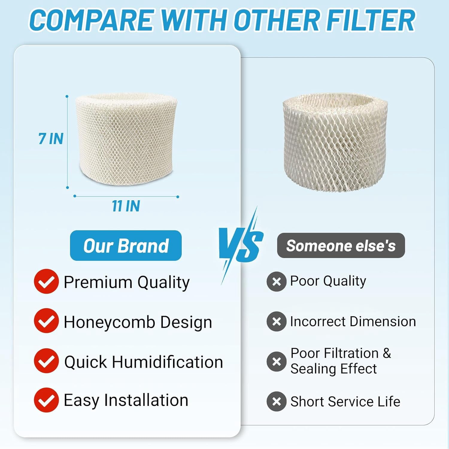 3 Pack HC14 Filter E Replacement, Compatible with Honeywell HC-14 Series Humidifier Filters