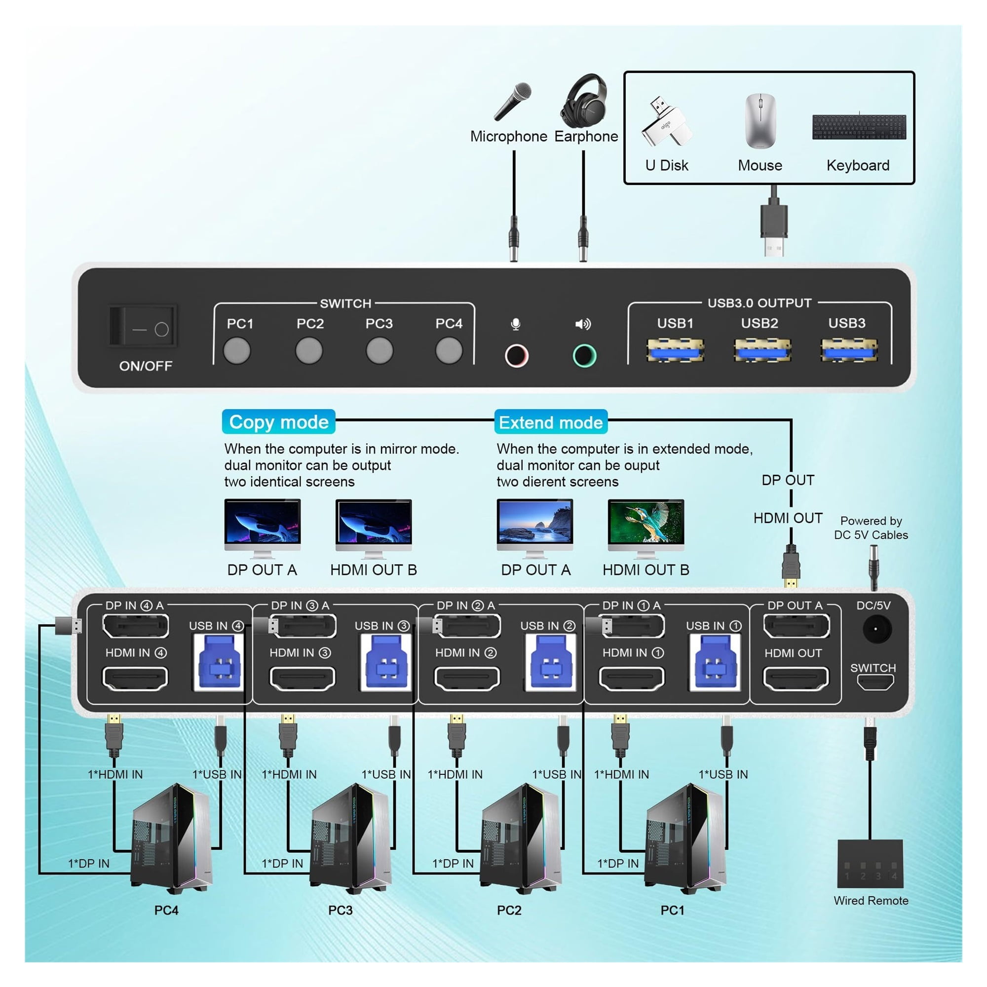 4K@60Hz USB 3.0 Displayport+ KVM Switch 2 Monitors 4 Computers, 4 Port Dual Monitor +DP Monitor Switch For 4 PC