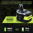 thumbnail image 6 of 9.0Ah Repacement for Ryobi 18V Battery with P117B Charger Compatible with Ryobi Battery 18V P102 P103 P104 P105 P107 P108 P109 Battery & Charger Kit With USB Port, 6 of 8
