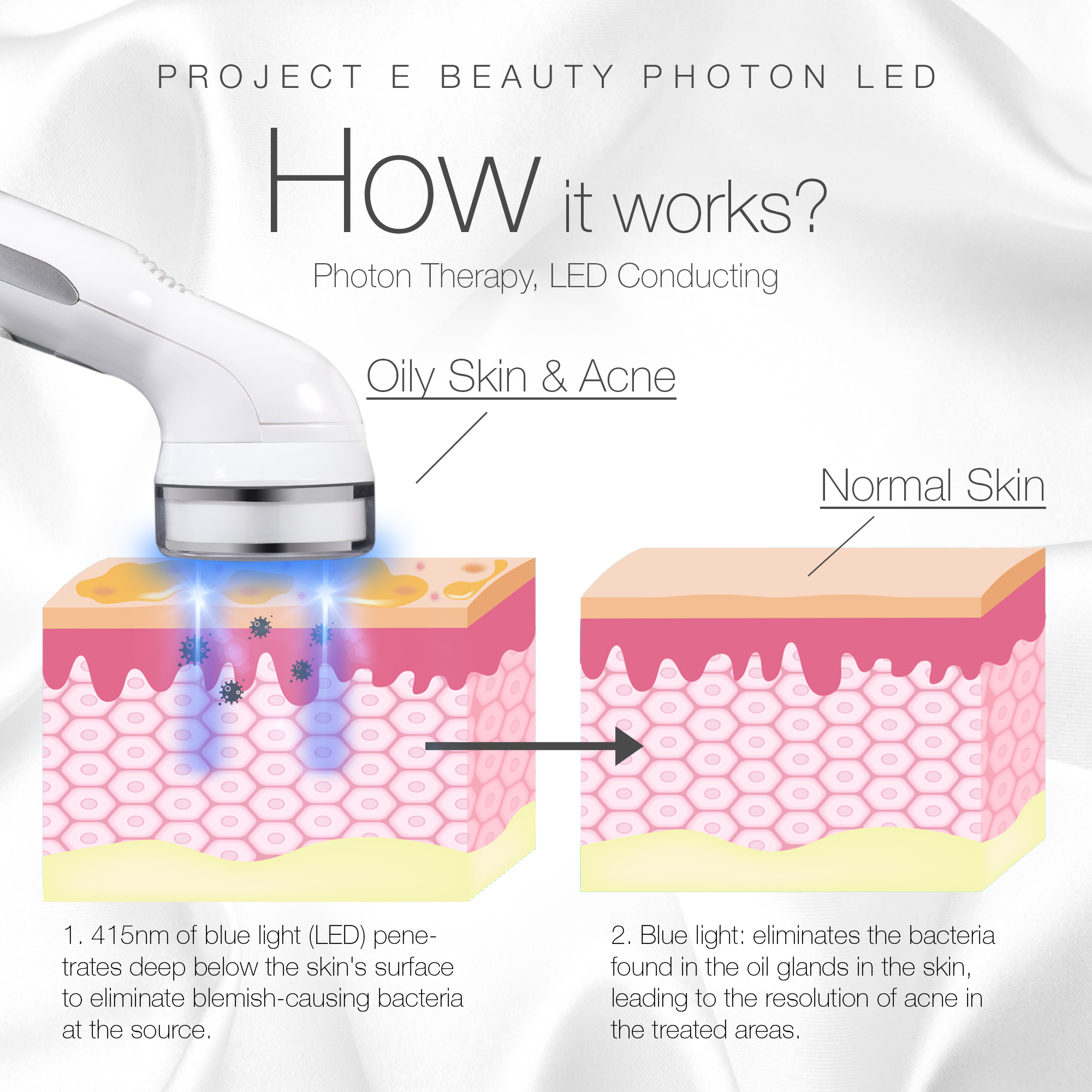 Project E Beauty Blue LED+ | Acne Light Therapy | Spots Removal | Minimize Pores | for Oily Skin - image 2 of 9
