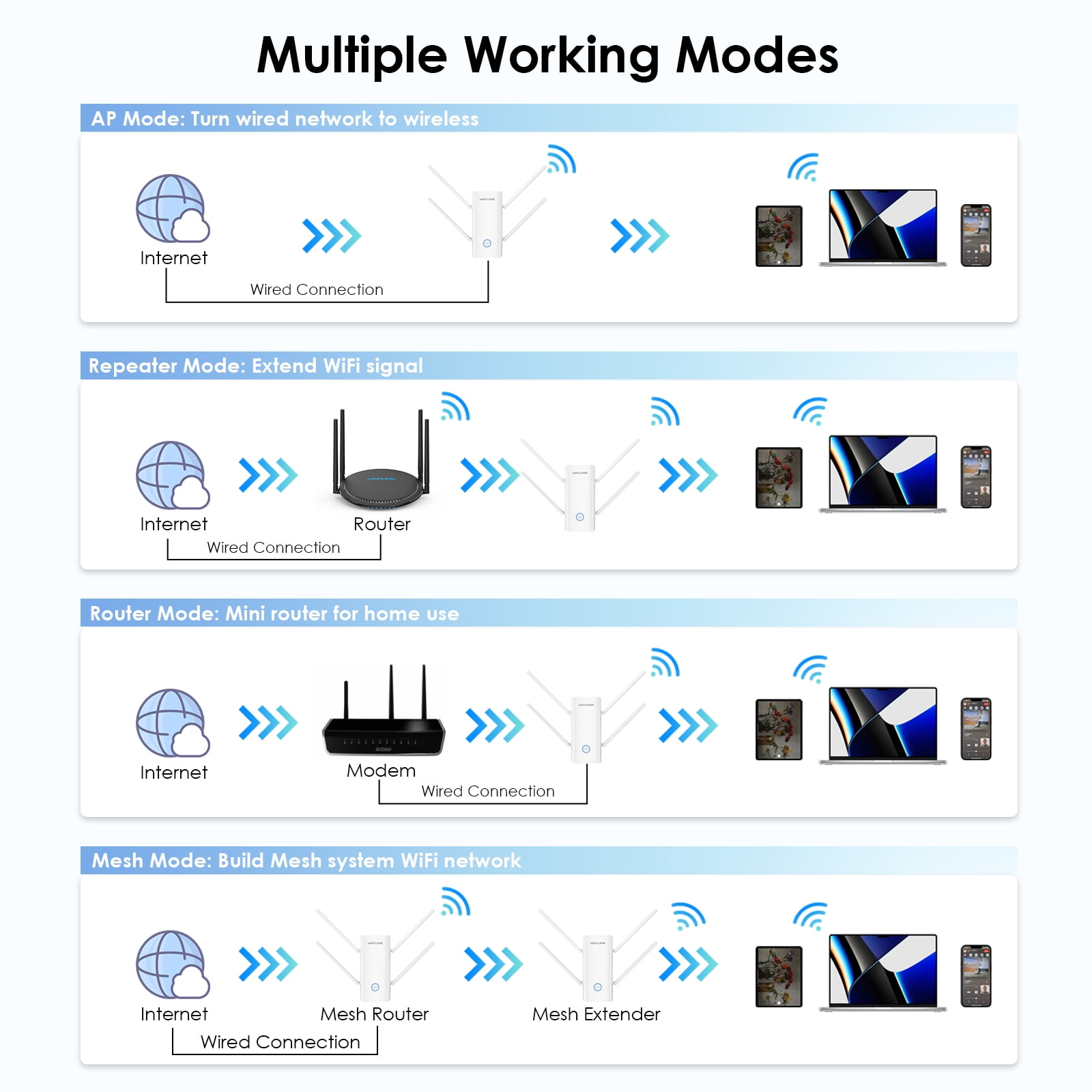 AX3000 WiFi 6 Range Extender Wireless Signal Booster, WiFi Repeater/Router/AP/Client mode| Wall Plug
