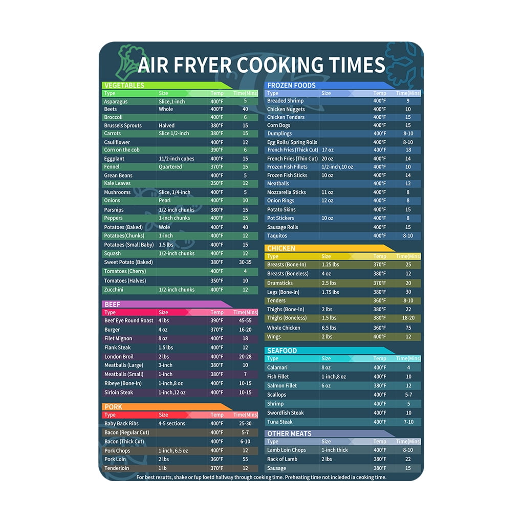 Buy 2pcs Air Fryer Cooking Time Waterproof Cooking Cheat Air Fryer Time