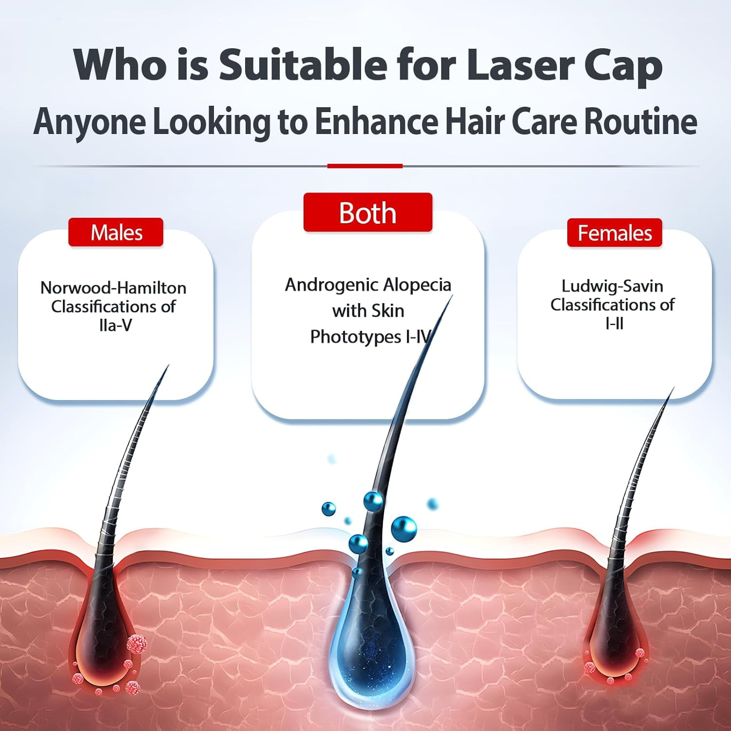 Red Light Therapy for Hair Growth, Laser Cap, Hair Loss Treatments Hat for Men & Women, with Built-in Battery & Controller, Reduce Hair Loss & Shedding