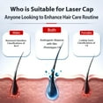 thumbnail image 3 of 2026 Upgrade Laser Cap, Red Light Therapy for Hair Growth, 3 of 7