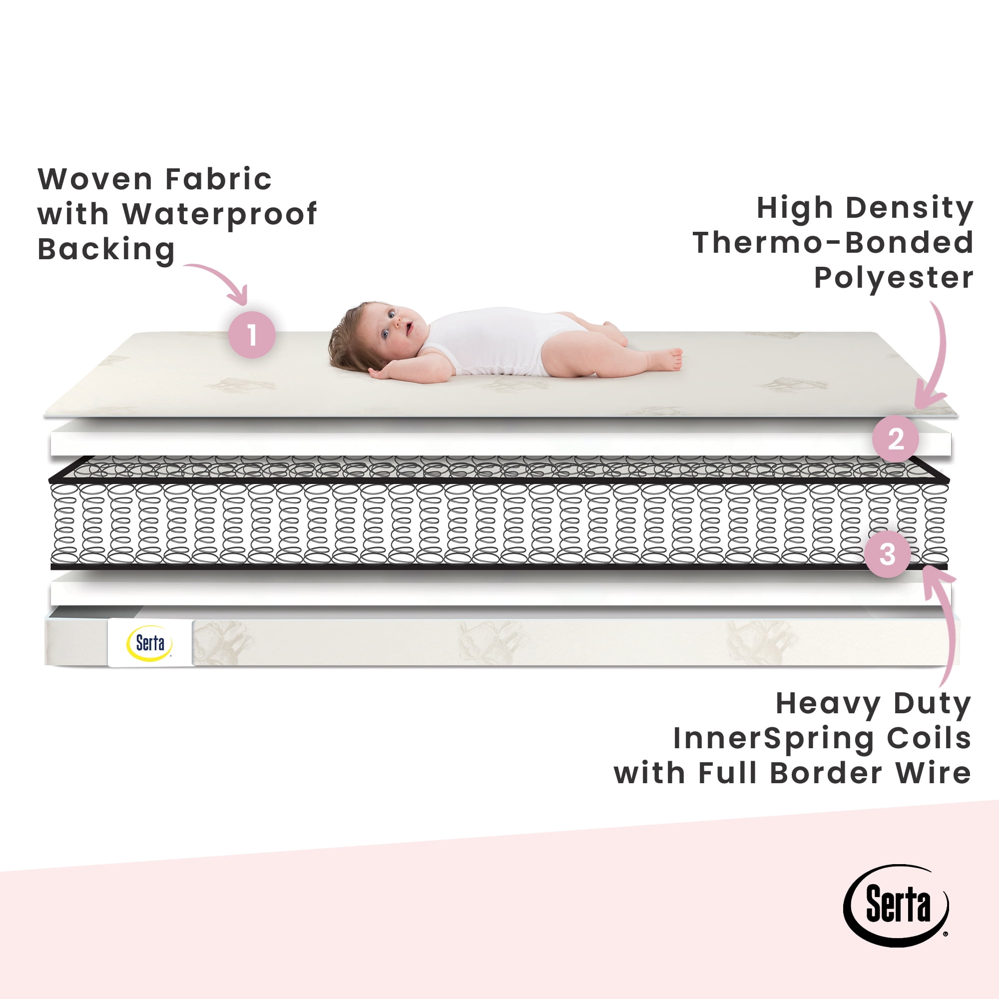 Serta Nightstar Comfort Deluxe 5 25 Inch Crib And Toddler Mattress