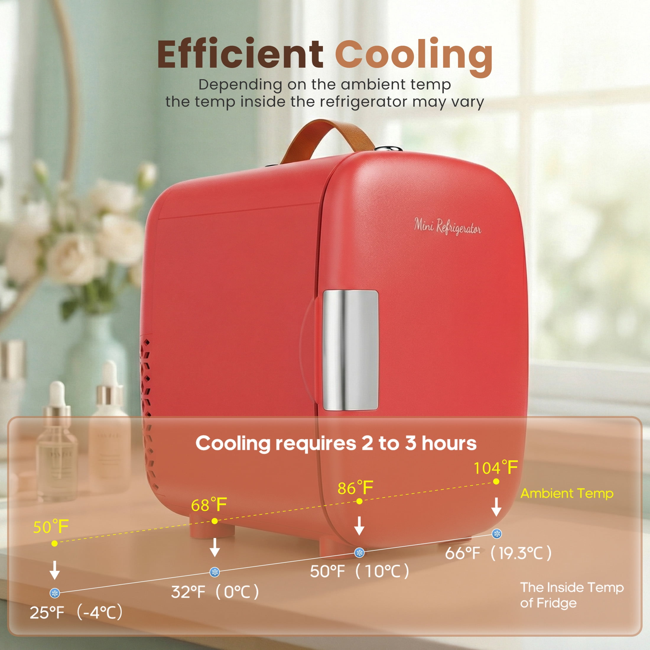 edx 4L Mini Fridge, Compact Refrigerator & Small Cosmetics Cooler for Skincare, Food, Drinks, Red