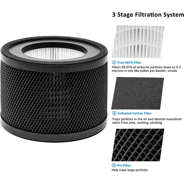 TT AP001 H13 True HEPA Filter Replacement Compatible with TaoTronics TT AP001 and and VAVA VA EE014 TT AP001SPF Air Purifier H13 True HEPA Filter