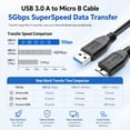 thumbnail image 3 of 1.6FT USB 3.0 A to Micro B Cable, 5Gbps High Speed Data Transfer Cord for External Hard Drive HDD SSD, Portable Hard Disk Box, DSLR Camera, Compatible with WD Seagate Toshiba Samsung External Drives, 3 of 8