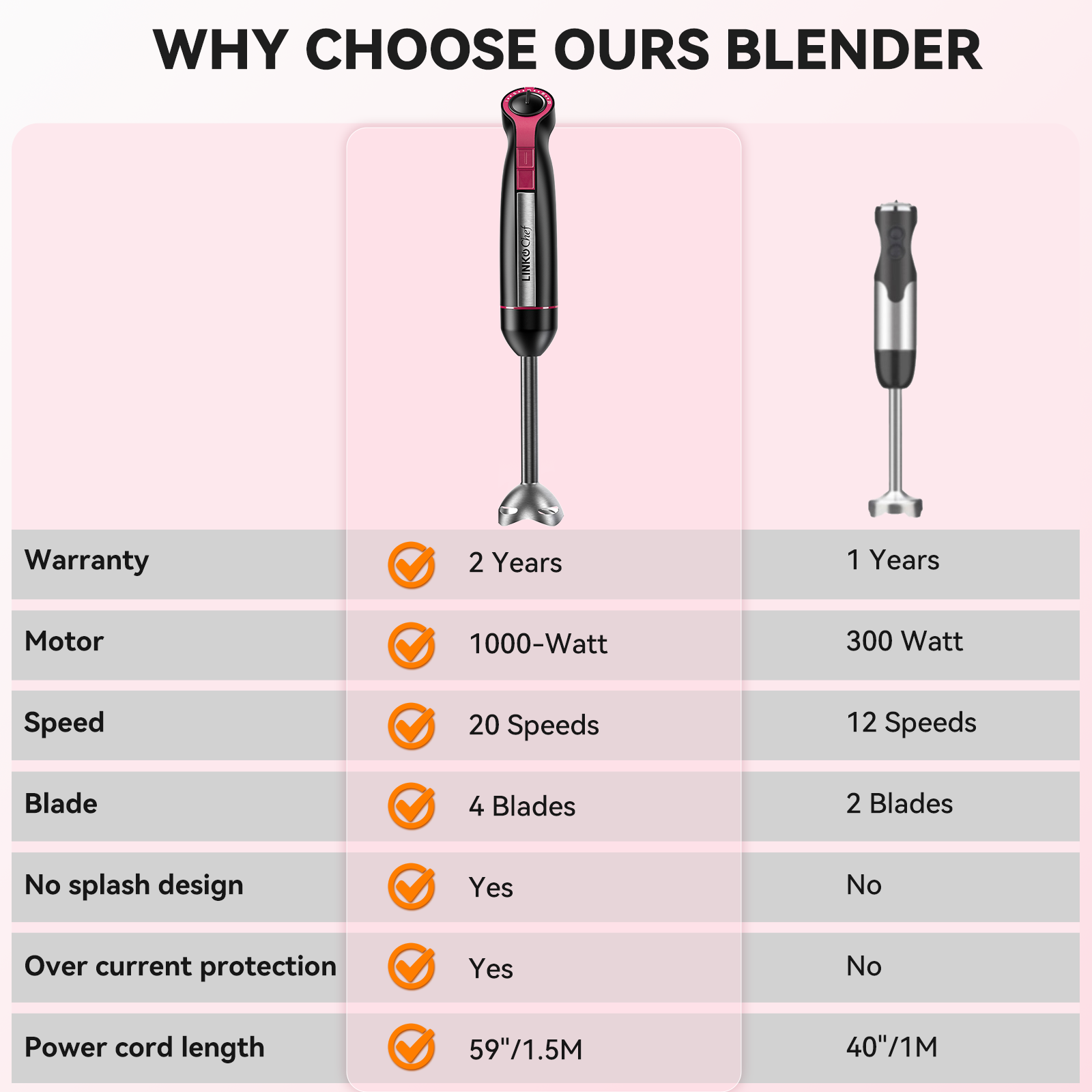 LINKChef 1000W Immersion Blender, 20-Speed, Black photo 3