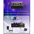 thumbnail image 4 of CERRXIAN Karaoke Sound Mixer, Dual MIC Input with Echo Control Compatible with TV, Computer, Smartphone & Tablet for Hom, 4 of 8