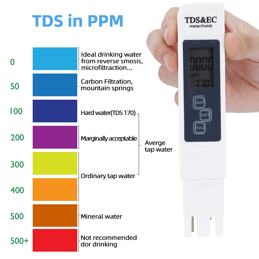Drinking Water Ph And Tds Level Multiple Colors Dev techtatva manipal edu Drinking Water Ph And Tds Level Multiple Colors Dev techtatva manipal edu