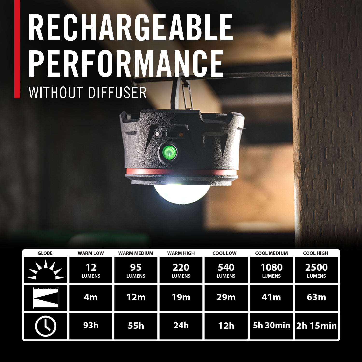 COAST EAL40R Rechargeable Emergency Lantern, 2500 Lumens, USB-C, 8 Light Modes, IP54 Rated