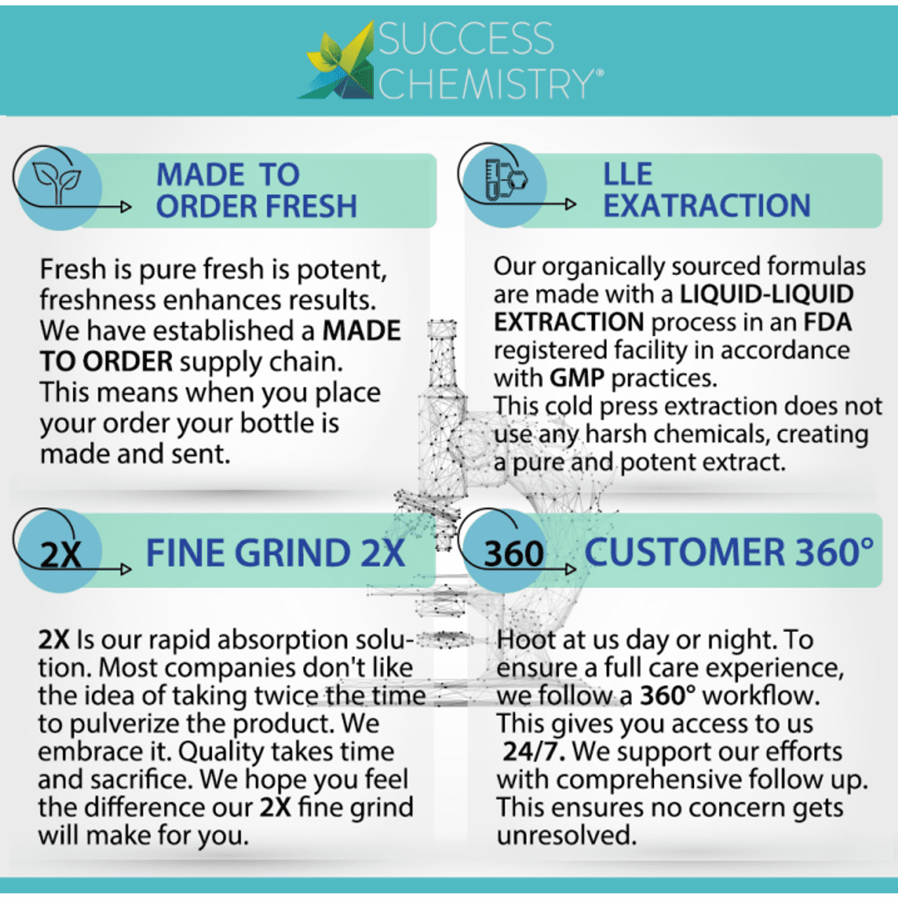 Success Chemistry Oral Health Probiotic with Herbal Blend - General Health & Wellness Support for Adults - 60 Count