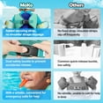 thumbnail image 4 of MoKo Kids Floaties Vest for 25-66 lbs, Water Wing Arm Floaties Swim Training Equipment, Indigo Crab, 4 of 6