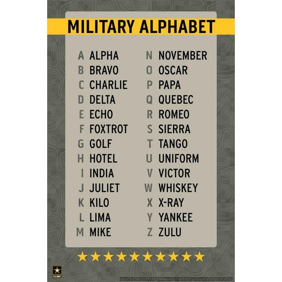 x military alphabet