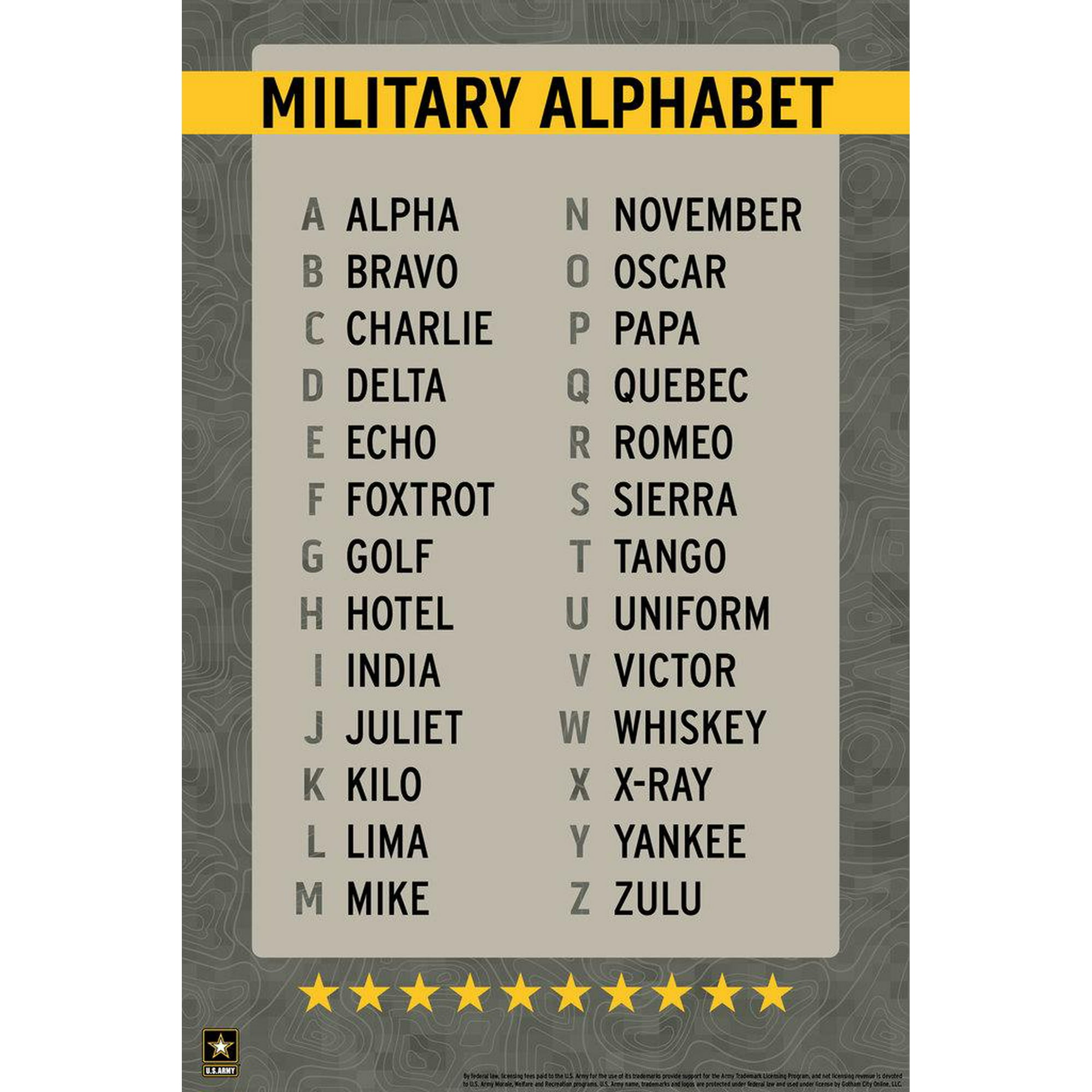 Nato Phonetic Alphabet Chart Print 12th-aviation-battalion-wings-of-freedom-youtube