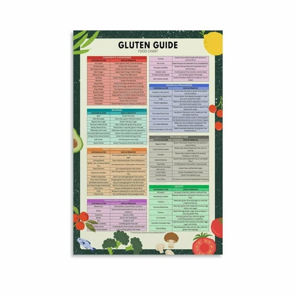 Gluten Guide Foods Food List And Meal Planner Poster Canvas Painting Wall Art Poster for Bedroom Living Room Decor Poster.