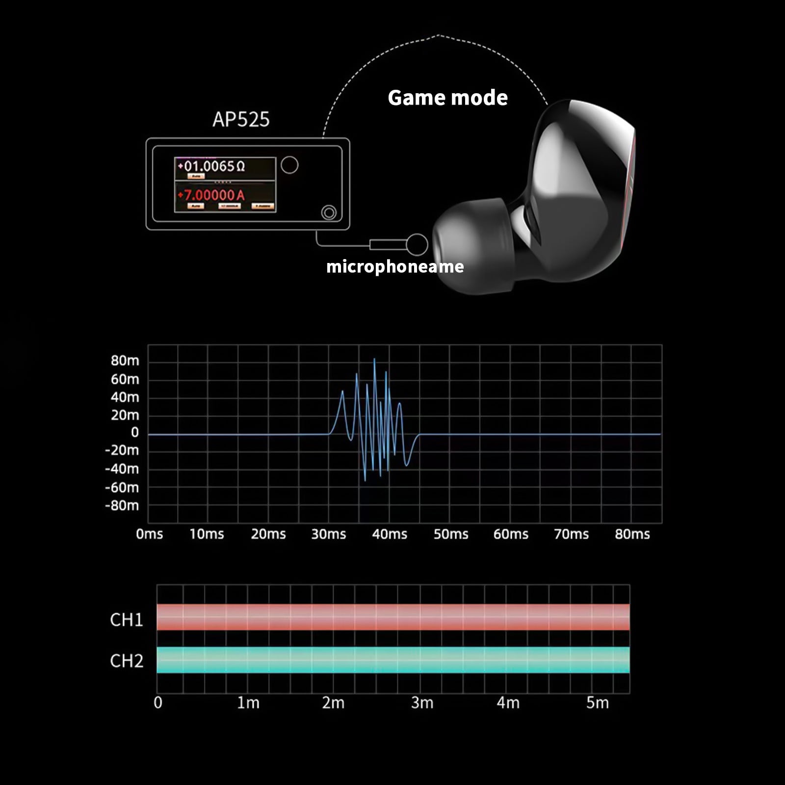 Lzobxe Wireless Earbuds Bluetooth Headphones V5.2 60Hrs Battery Life with Wireless Charging Case LED Power Display IPX7 Earphones
