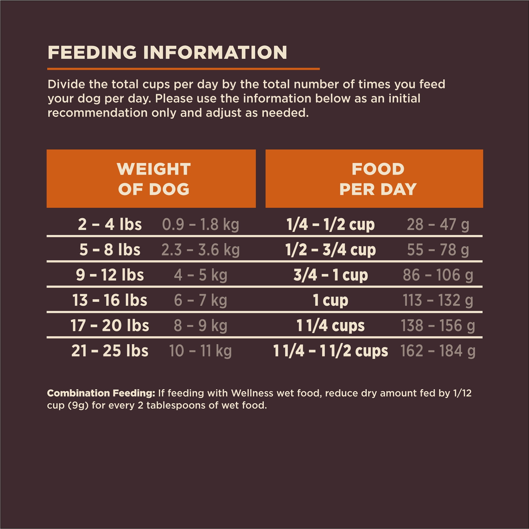 Wellness CORE Digestive Health Small Breed Adult Dry Dog Food, Wholesome Grain Kibble, Sensitive Stomach, Natural, High Protein, Chicken Recipe, 12 lb Bag