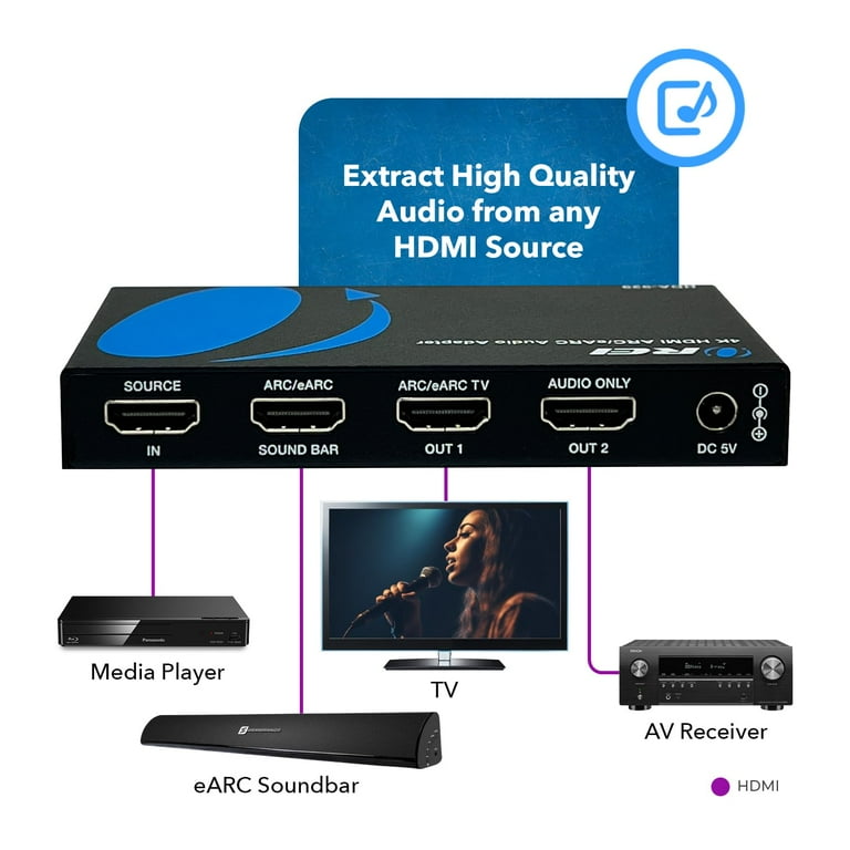 OREI 4K HDMI Audio Extractor ARC/EARC - Auto EDID Management (HDA