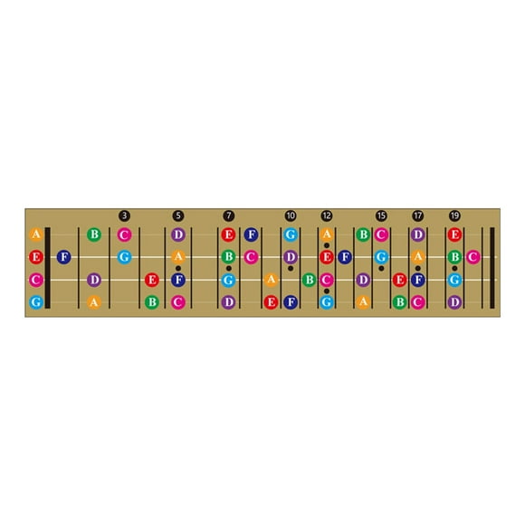 Tabla de notas del diapasón del ukelele, tabla de notas del traste, escalas profesionales, guía de del ukelele, notas del diapasón para