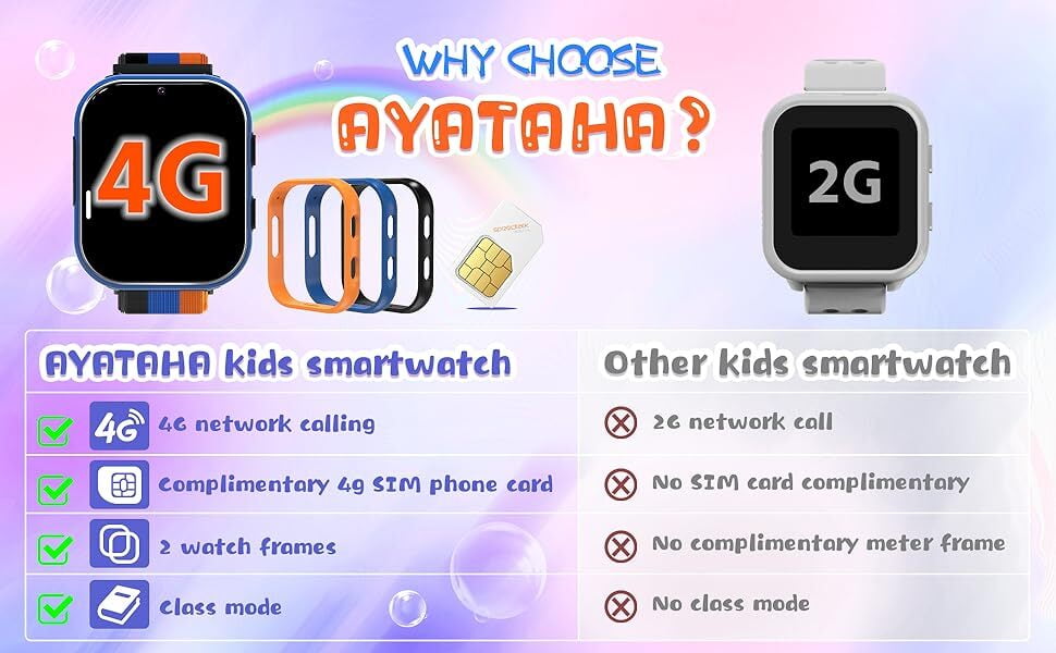 PTHTECHUS Smart Watch for Kids 4G Kids Smartwatch Phone Call Touch Screen Educational for Children Aged 4-10 Years Old