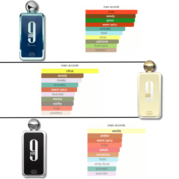 9Am, 9Pm & 9Am Dive LUXURY COLLECTION EDP- 100ML (3.4Oz) BY