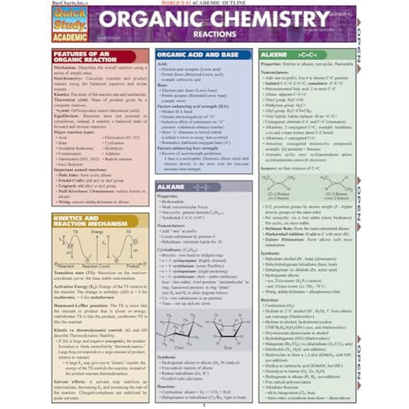 Pre-Owned Organic Chemistry Reactions QuickStudy Laminated Reference Guide (QuickStudy Academic), 9781423228189, 1423228189, Paperback, First Edition edition